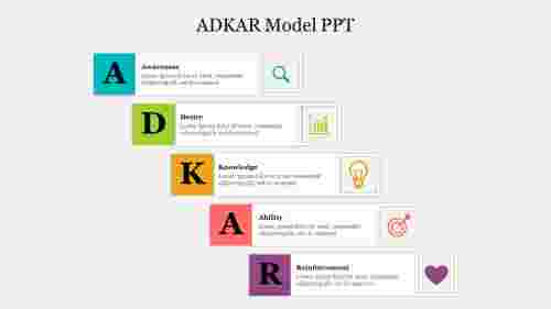 ADKAR Model PPT